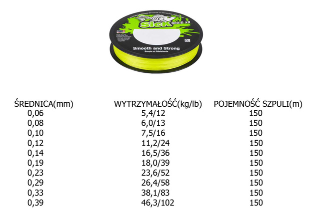 PLECIONKA BERKLEY SICK X8 HI VIZ YELLOW 150m