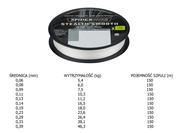 PLECIONKA SPIDERWIRE STEALTH SMOOOTH X8 PE - 150m