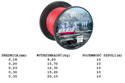 PLECIONKA AQUANTIC SEA BRAID 0,18mm - NA METRY