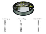PLECIONKA SPIDERWIRE STEALTH SMOOOTH X8 PE - 150m
