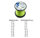 PLECIONKA DAIWA J-BRAID X4 YELLOW 0,19mm NA METRY