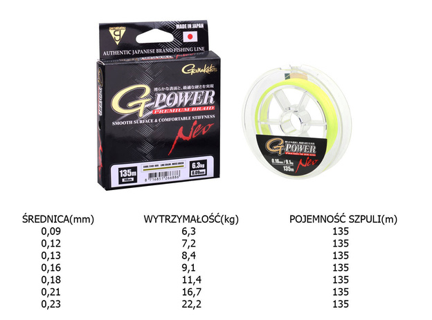 PLECIONKA GAMAKATSU G-POWER PREMIUM NEO 135m