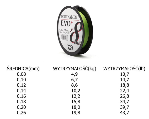 PLECIONKA DAIWA TOURNAMENT X8 BRAID EVO+ 135m