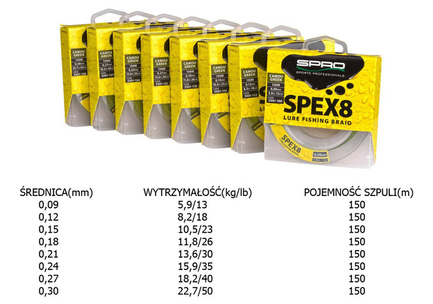 PLECIONKA SPRO SPEX8 BRAID CAMOU GREEN 150m