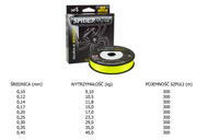 PLECIONKA SPIDERWIRE DURA X4 - 300m