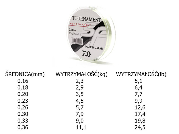 ŻYŁKA DAIWA TOURNAMENT SF LINE GRN 150m