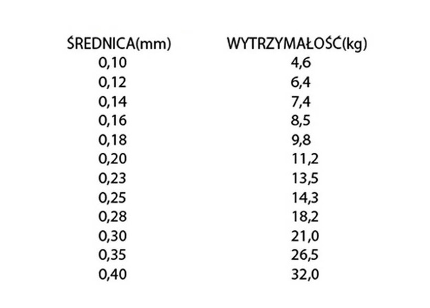 PLECIONKA CORMORAN CORASTRONG 0,25mm/10m