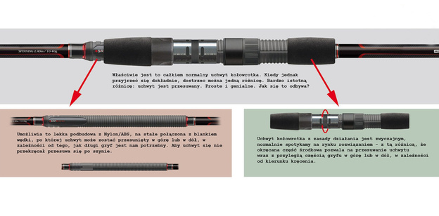 WĘDKA CORMORAN TICORA RED SPIN 210/7-30g