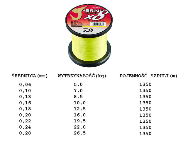 PLECIONKA DAIWA J-BRAID GRAND X8 YELLOW 1350m