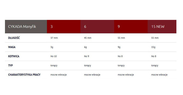 CYKADA ANYFIK - OKOŃ / PERCH