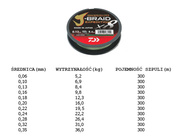 PLECIONKA DAIWA J-BRAID EXPEDITION X8E DARK GREEN 300m