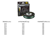 PLECIONKA SPIDERWIRE DURA X4 - 150m