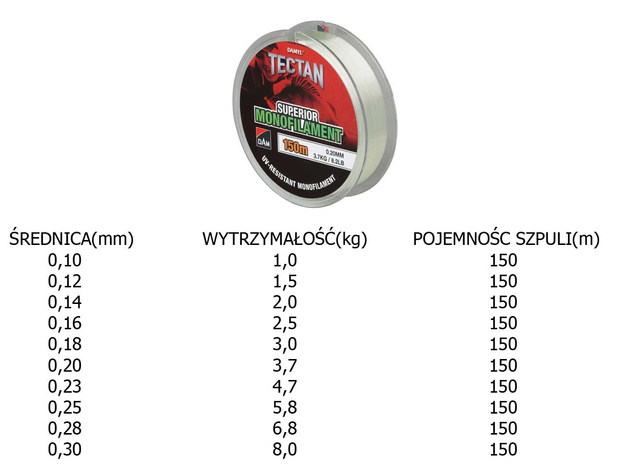 ŻYŁKA DAM DAMYL TECTAN SUPERIOR 150m