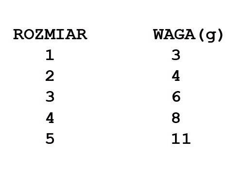 OBROTÓWKA EFFZETT EXECUTOR DRESSED - COPPER - DAM