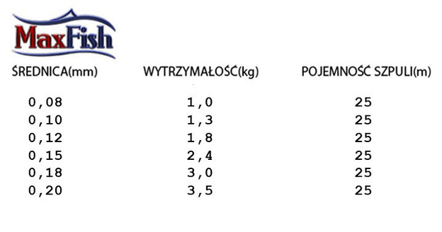 14620 - SANGER ŻYŁKA SPECITEC ALLROUND 25m