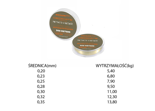 ŻYŁKA GENLOG DEDICATE METHOD FEEDER 300m