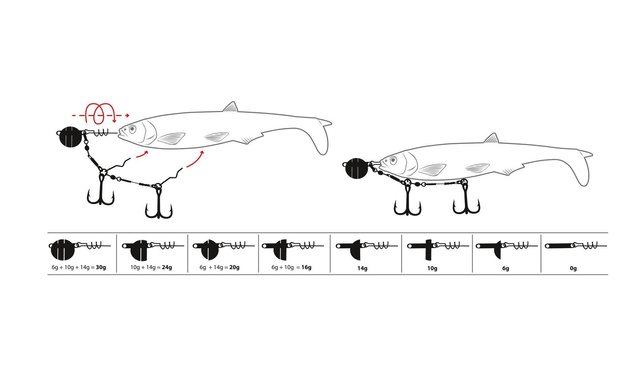 4239002 - QUANTUM DOZBROJKA YOLO SHAD SYSTEM - L