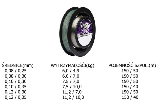 PLECIONKA BERKLEY SICK / FLUOROCARBON 0,12+FC 0,30mm
