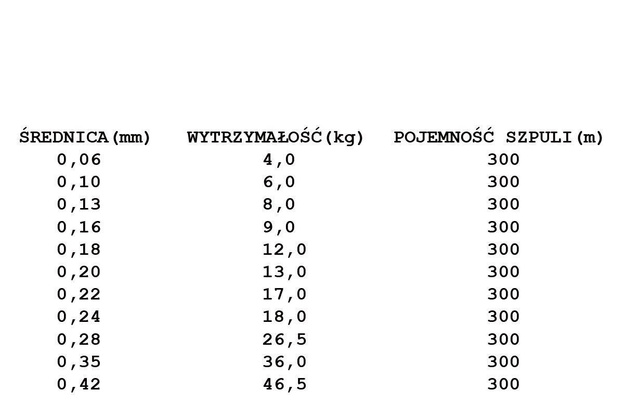 PLECIONKA DAIWA J-BRAID X8 DARK GREEN 300m