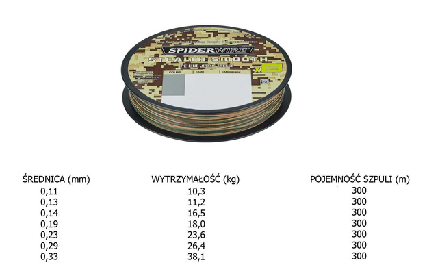 PLECIONKA SPIDERWIRE STEALTH SMOOOTH X8 PE - 300m