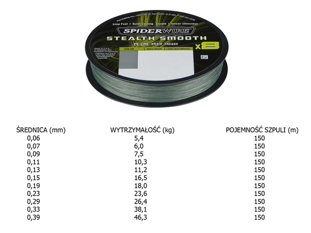PLECIONKA SPIDERWIRE STEALTH SMOOOTH X8 PE - 150m