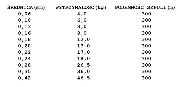 PLECIONKA DAIWA J-BRAID X8 CHARTEUSE 300m