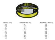 PLECIONKA SPIDERWIRE STEALTH SMOOOTH X8 PE - 150m