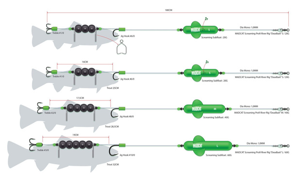 ZESTAW SUMOWY MADCAT Z WIRUJĄCYM SPŁAWIKIEM - S/20g