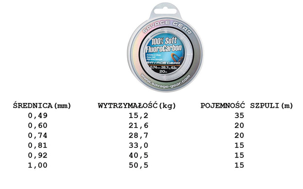SOFT FLUOROCARBON SAVAGE GEAR DS