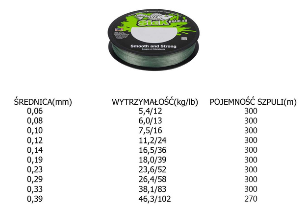 PLECIONKA BERKLEY SICK X8 MOSS GREEN 300m