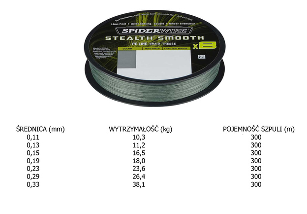 PLECIONKA SPIDERWIRE STEALTH SMOOOTH X8 PE - 300m