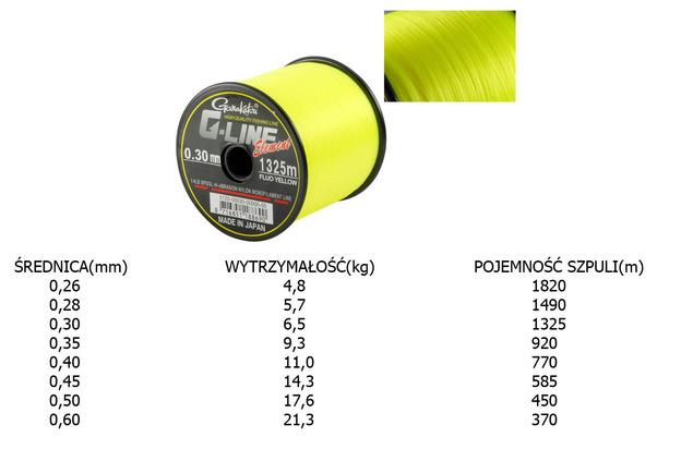 ŻYŁKA GAMAKATSU G-LINE ELEMENT FLUO YELLOW