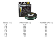 PLECIONKA SPIDERWIRE DURA X4 - 300m