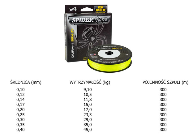 PLECIONKA SPIDERWIRE DURA X4 - 300m