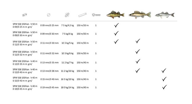 PLECIONKA SPIDERWIRE 8 BRAID / FLUOROCARBON 0,13+FC 0,40mm