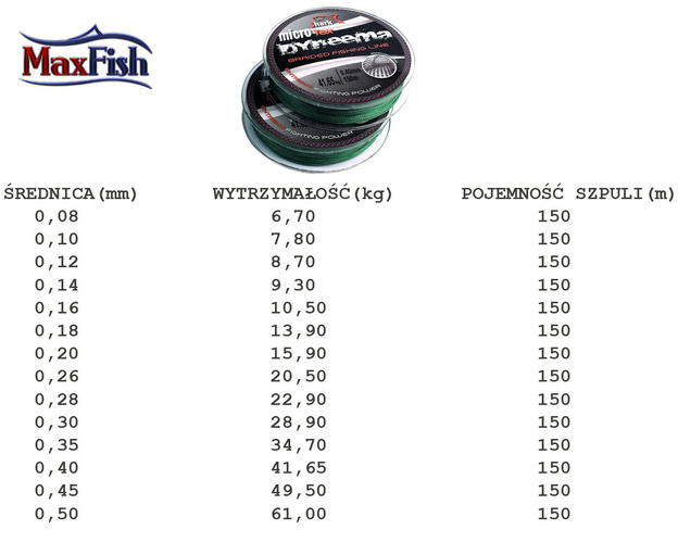 W21013 - SHARK PLECIONKA MICRO TEX 150m