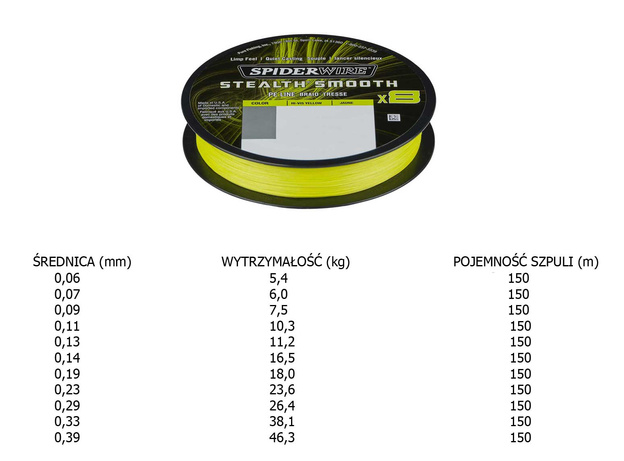PLECIONKA SPIDERWIRE STEALTH SMOOOTH X8 PE - 150m