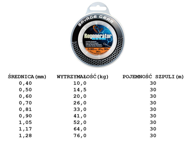 MATERIAŁ PRZYPONOWY SAVAGE GEAR REGENERATOR 30m