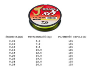 PLECIONKA DAIWA J-BRAID GRAND X8 YELLOW 135m