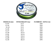 PLECIONKA DAIWA J-BRAID X4 YELLOW 270m