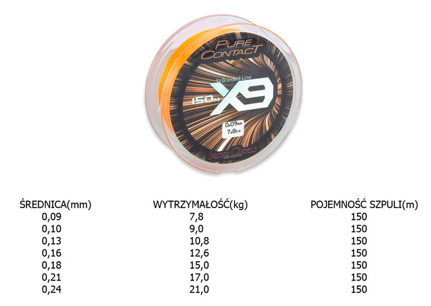 PLECIONKA IRON CLAW PURE CONTACT X9 150m