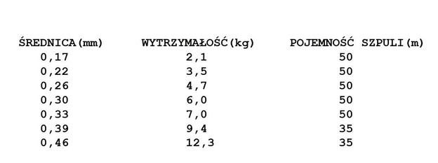 SOFT FLUOROCARBON SAVAGE GEAR MS