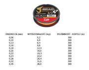 PLECIONKA DAIWA J-BRAID EXPEDITION X8E SMASH ORANGE 300m