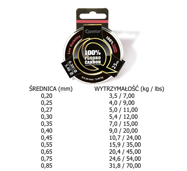 FLUOROCARBON PREDATOR 25m - QUANTUM