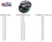 W21013 - SHARK PLECIONKA MICRO TEX 150m