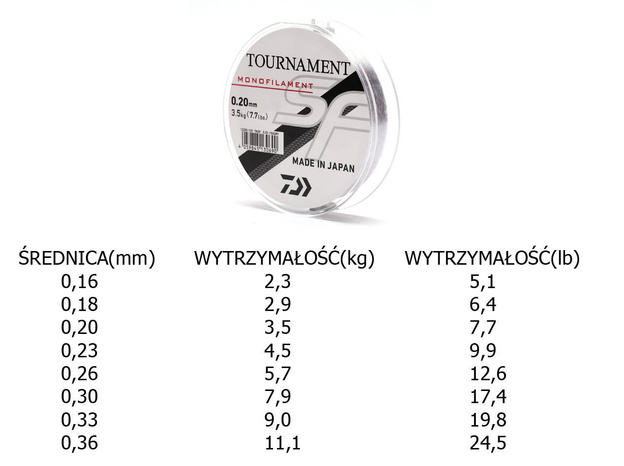 ŻYŁKA DAIWA TOURNAMENT SF LINE GRY 300m