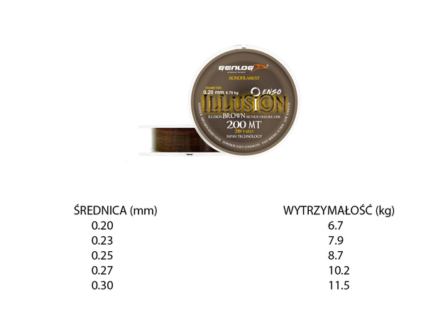 ŻYŁKA GENLOG ENSO ILLUSION BROWN 200m