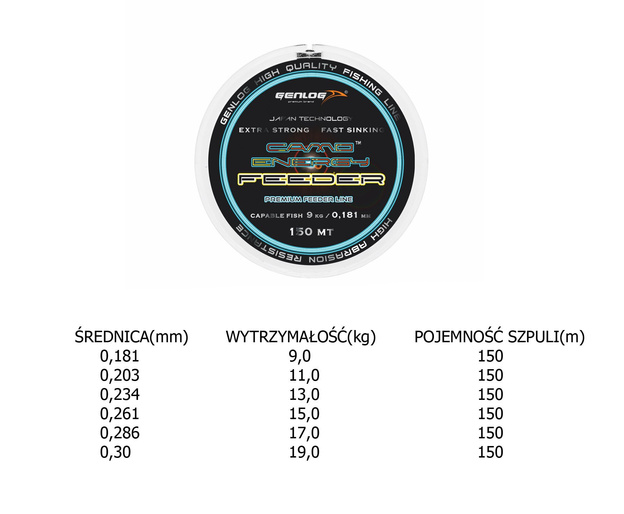 ŻYŁKA GENLOG CAMO ENERGY FEEDER 150m