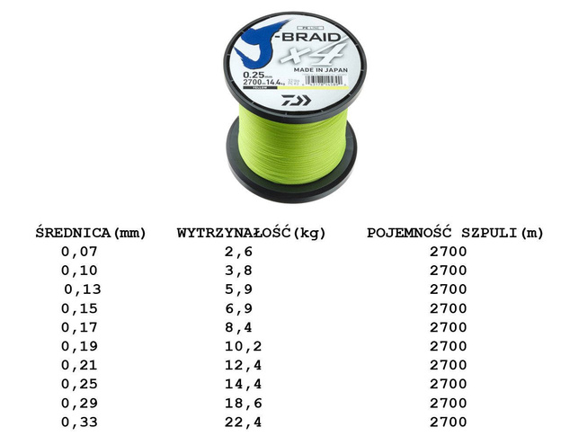 PLECIONKA DAIWA J-BRAID X4 YELLOW 2700m