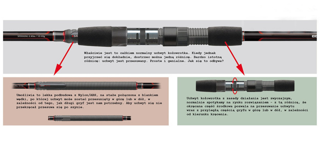WĘDKA CORMORAN RED MASTER XL-BAIT 215/50-100g